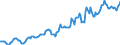 Indicator: Housing Inventory: Median: Listing Price per Square Feet in Lenawee County, MI