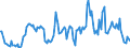 Indicator: Housing Inventory: Median: Listing Price Year-Over-Year in Lenawee County, MI