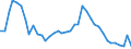 Indicator: Unemployed Persons in Luce County, MI: 