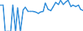 Indicator: 90% Confidence Interval: Lower Bound of Estimate of People of All Ages in Poverty for Mackinac County, MI