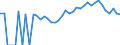 Indicator: 90% Confidence Interval: Lower Bound of Estimate of Percent of People Age 0-17 in Poverty for Mackinac County, MI