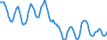 Indicator: Housing Inventory: Active Listing Count: in Macomb County, MI