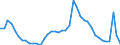 Indicator: Housing Inventory: Active Listing Count: 