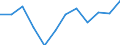 Indicator: Housing Inventory: Active Listing Count: year estimate) for Macomb County, MI