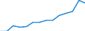 Indicator: Housing Inventory: Active Listing Count: (5-year estimate) Index for Macomb County, MI