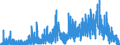 Indicator: Housing Inventory: Active Listing Count: , MI