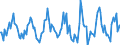 Indicator: Housing Inventory: Average Listing Price: Month-Over-Month in Macomb County, MI