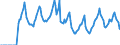 Indicator: Market Hotness:: Median Days on Market in Macomb County, MI