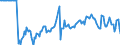 Indicator: Market Hotness:: Median Days on Market Versus the United States in Macomb County, MI