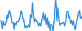 Indicator: Market Hotness:: Median Listing Price in Macomb County, MI