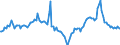 Indicator: Housing Inventory: Median Days on Market: Year-Over-Year in Macomb County, MI