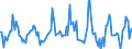 Indicator: Housing Inventory: Median: Listing Price per Square Feet Month-Over-Month in Macomb County, MI