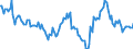 Indicator: Housing Inventory: Median: Listing Price Year-Over-Year in Macomb County, MI