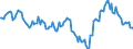 Indicator: Housing Inventory: Median: Home Size in Square Feet Year-Over-Year in Macomb County, MI