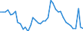 Indicator: Housing Inventory: Active Listing Count: MI