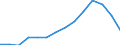 Indicator: Population Estimate,: Total, Not Hispanic or Latino, Asian Alone (5-year estimate) in Marquette County, MI