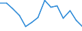 Indicator: Population Estimate,: Total, Hispanic or Latino, Some Other Race Alone (5-year estimate) in Marquette County, MI