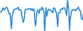 Indicator: Market Hotness:: Median Days on Market in Marquette County, MI