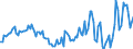 Indicator: Market Hotness:: Median Listing Price in Marquette County, MI