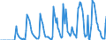 Indicator: Market Hotness:: Supply Score in Marquette County, MI