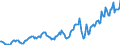 Indicator: Housing Inventory: Median: Listing Price in Marquette County, MI