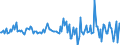 Indicator: Housing Inventory: Median: Listing Price per Square Feet Month-Over-Month in Marquette County, MI