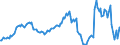 Indicator: Housing Inventory: Median: Listing Price per Square Feet Year-Over-Year in Marquette County, MI