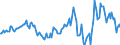 Indicator: Housing Inventory: Median: Listing Price Year-Over-Year in Marquette County, MI