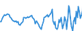 Indicator: Housing Inventory: Median: Home Size in Square Feet Year-Over-Year in Marquette County, MI