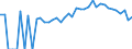 Indicator: 90% Confidence Interval: Upper Bound of Estimate of People of All Ages in Poverty for Mecosta County, MI