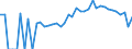 Indicator: 90% Confidence Interval: Lower Bound of Estimate of Percent of People of All Ages in Poverty for Mecosta County, MI