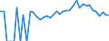 Indicator: 90% Confidence Interval: Upper Bound of Estimate of Percent of Related Children Age 5-17 in Families in Poverty for Mecosta County, MI