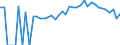 Indicator: 90% Confidence Interval: Upper Bound of Estimate of Percent of People of All Ages in Poverty for Mecosta County, MI