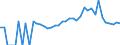 Indicator: 90% Confidence Interval: Lower Bound of Estimate of Percent of Related Children Age 5-17 in Families in Poverty for Menominee County, MI