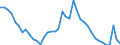 Indicator: Housing Inventory: Active Listing Count: I