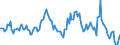 Indicator: Housing Inventory: Average Listing Price: Year-Over-Year in Montcalm County, MI