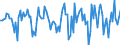 Indicator: Market Hotness:: Median Days on Market in Montcalm County, MI