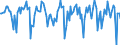 Indicator: Market Hotness:: Median Days on Market in Montcalm County, MI