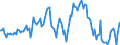 Indicator: Housing Inventory: Median: Listing Price per Square Feet Year-Over-Year in Montcalm County, MI