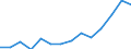 Indicator: Population Estimate,: Over Who Have Completed an Associate's Degree or Higher (5-year estimate) in Montmorency County, MI