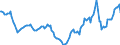 Indicator: Housing Inventory: Active Listing Count: Year-Over-Year in Muskegon County, MI