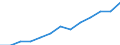 Indicator: Housing Inventory: Active Listing Count: imate) in Muskegon County, MI