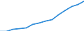 Indicator: Housing Inventory: Active Listing Count: eted an Associate's Degree or Higher (5-year estimate) in Muskegon County, MI