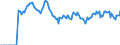 Indicator: Market Hotness:: Median Days on Market in Muskegon County, MI