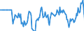 Indicator: Market Hotness:: Median Listing Price in Muskegon County, MI