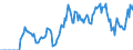 Indicator: Market Hotness: Hotness Rank in Muskegon County, MI: 