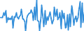 Indicator: Market Hotness: Hotness Rank in Muskegon County, MI: 