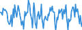 Indicator: Housing Inventory: Median Days on Market: Month-Over-Month in Muskegon County, MI