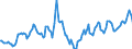 Indicator: Housing Inventory: Median Days on Market: Year-Over-Year in Muskegon County, MI