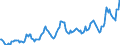 Indicator: Housing Inventory: Median: Listing Price in Muskegon County, MI